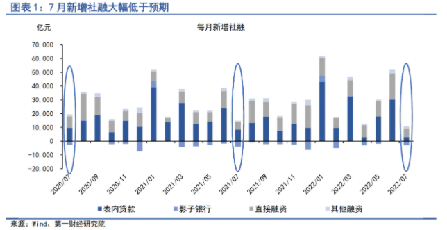 “六月LPR利率新低，经济活力再升级”