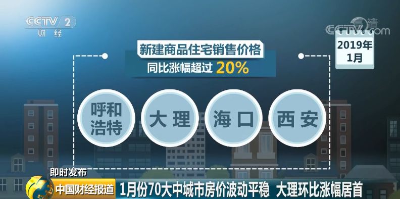 四平房产新篇章，58同城精选好宅等你来选