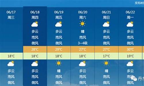 莱芜最新气象预告