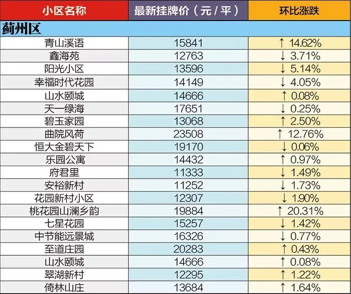 蓟县二手房市场最新动态