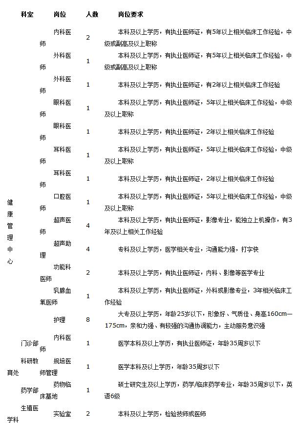 石家庄招聘信息最新招聘