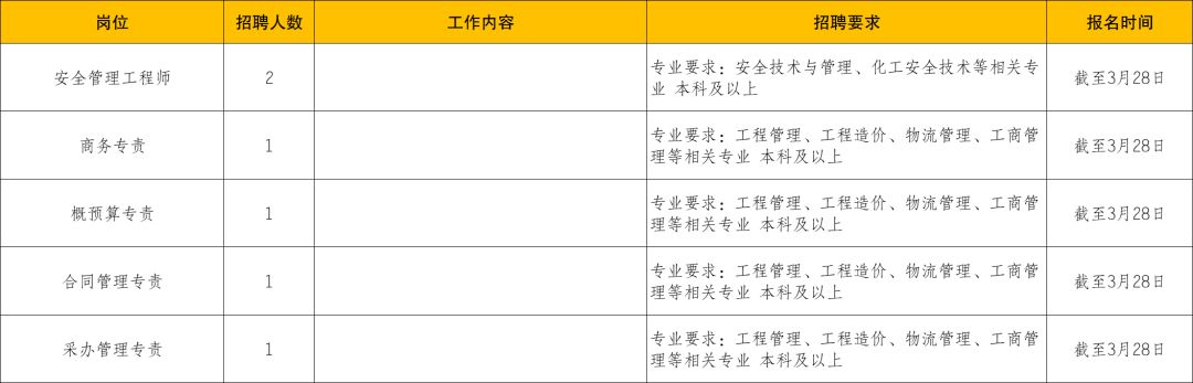 “青阳地区最新职位发布”