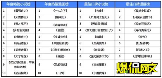 2024年度小说热门榜单揭晓