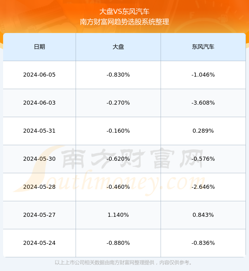 东风汽车股价最新动态