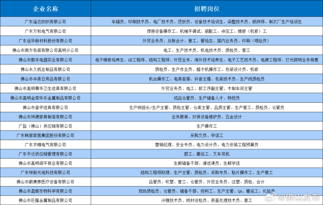 铜盂地区招聘信息汇总，最新职位热招中