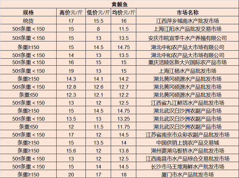 德化人才市场最新职位发布