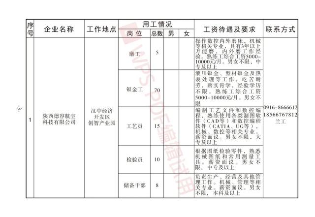 汉阴地区最新招聘资讯汇总，职位更新速递！