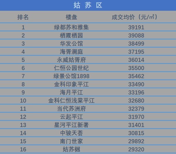 2025年度河北省房价排行榜新鲜出炉！