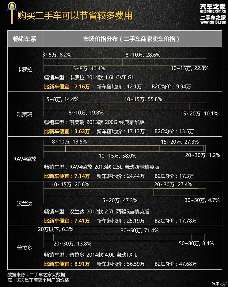 最新发布：大同地区汽车市场行情一览，价格透明，购车指南速览！