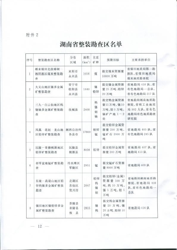 湖南省地质勘查体制改革最新政策文件解读