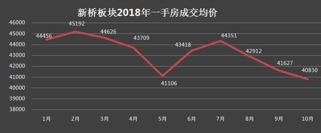 最新揭秘：南桥区域房产价格动态走势