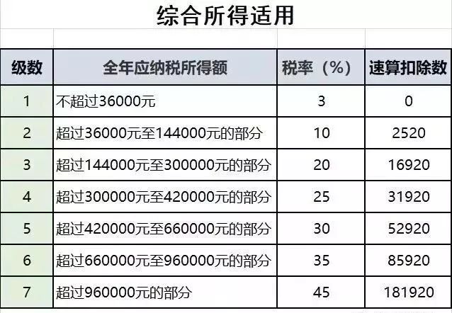 最新发布：劳动保障统筹费用费率标准详解