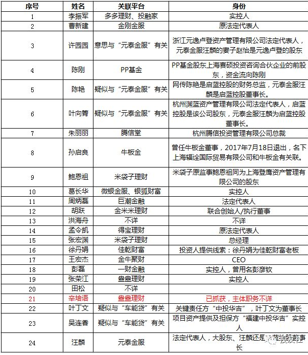 广州最新发布：在逃通缉犯名录揭晓，速查严防！