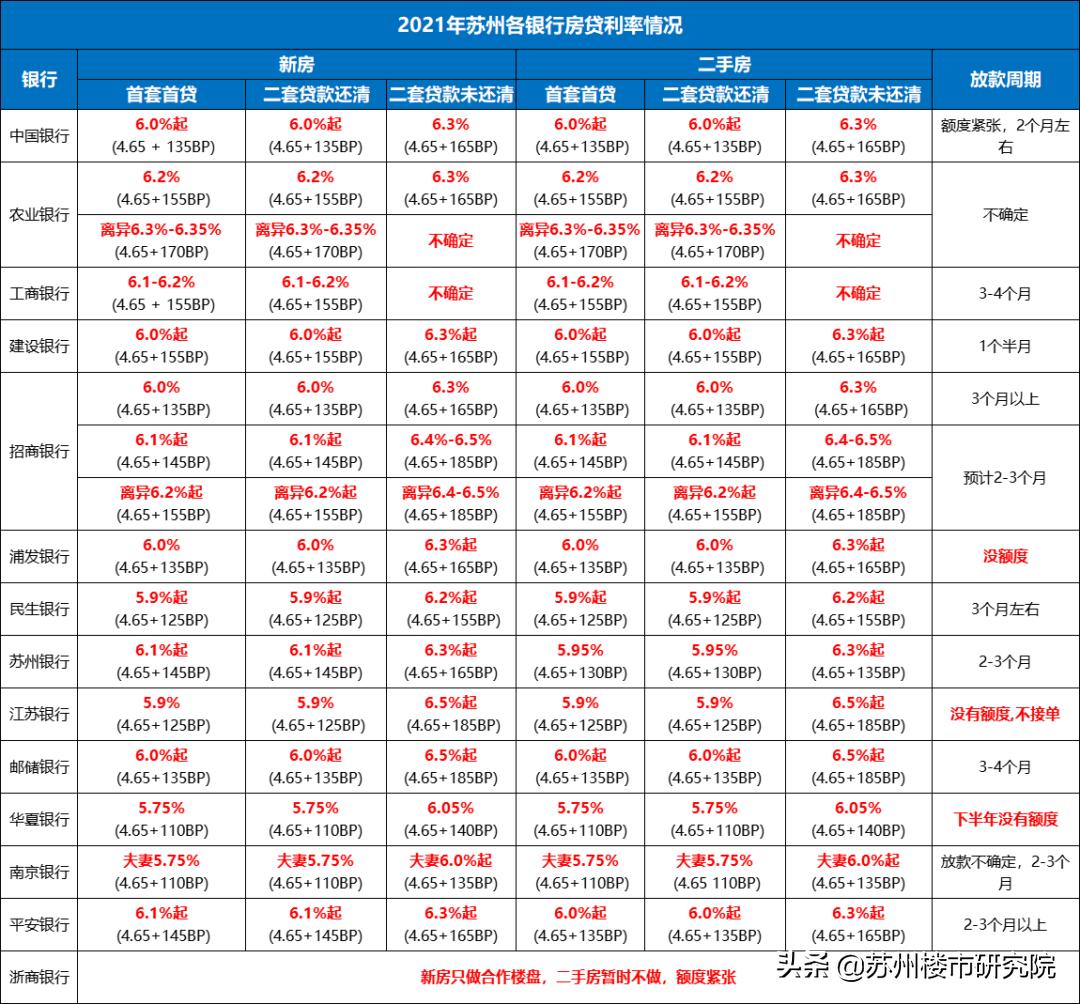 吴江地区最新房源盘点：二手房市场动态一览