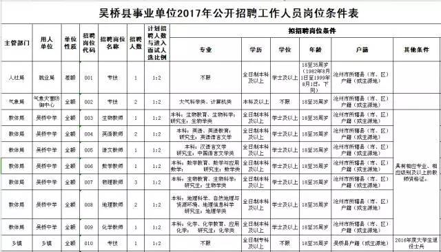 【七台河地区】最新招聘资讯汇总，海量职位任你挑选！