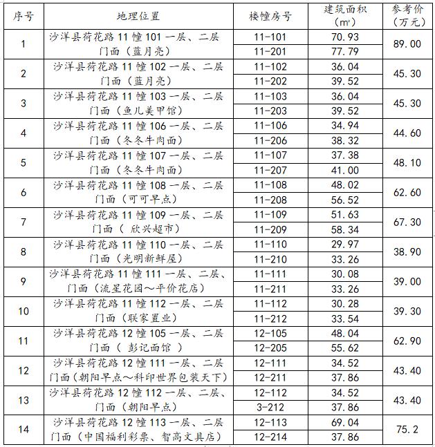 【平湖房产】最新拍卖信息发布：抢购心仪房源，不容错过的拍卖盛宴预告