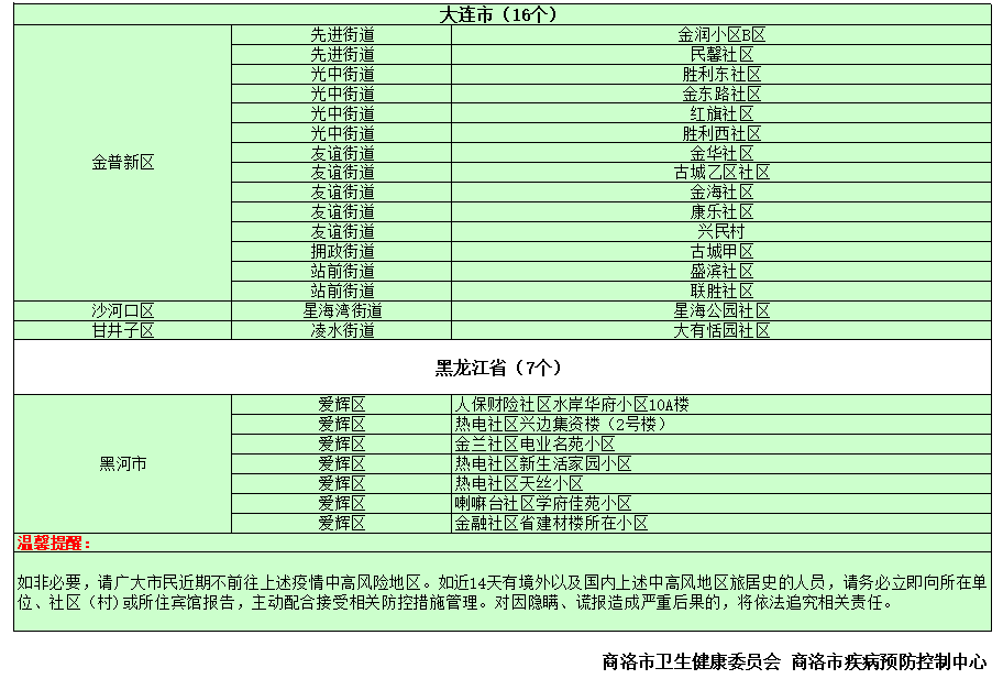 “即时更新：中高风险区域名单查询”